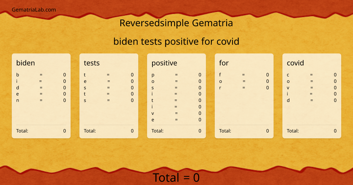 biden tests positive for covid in reversedsimple Gematria